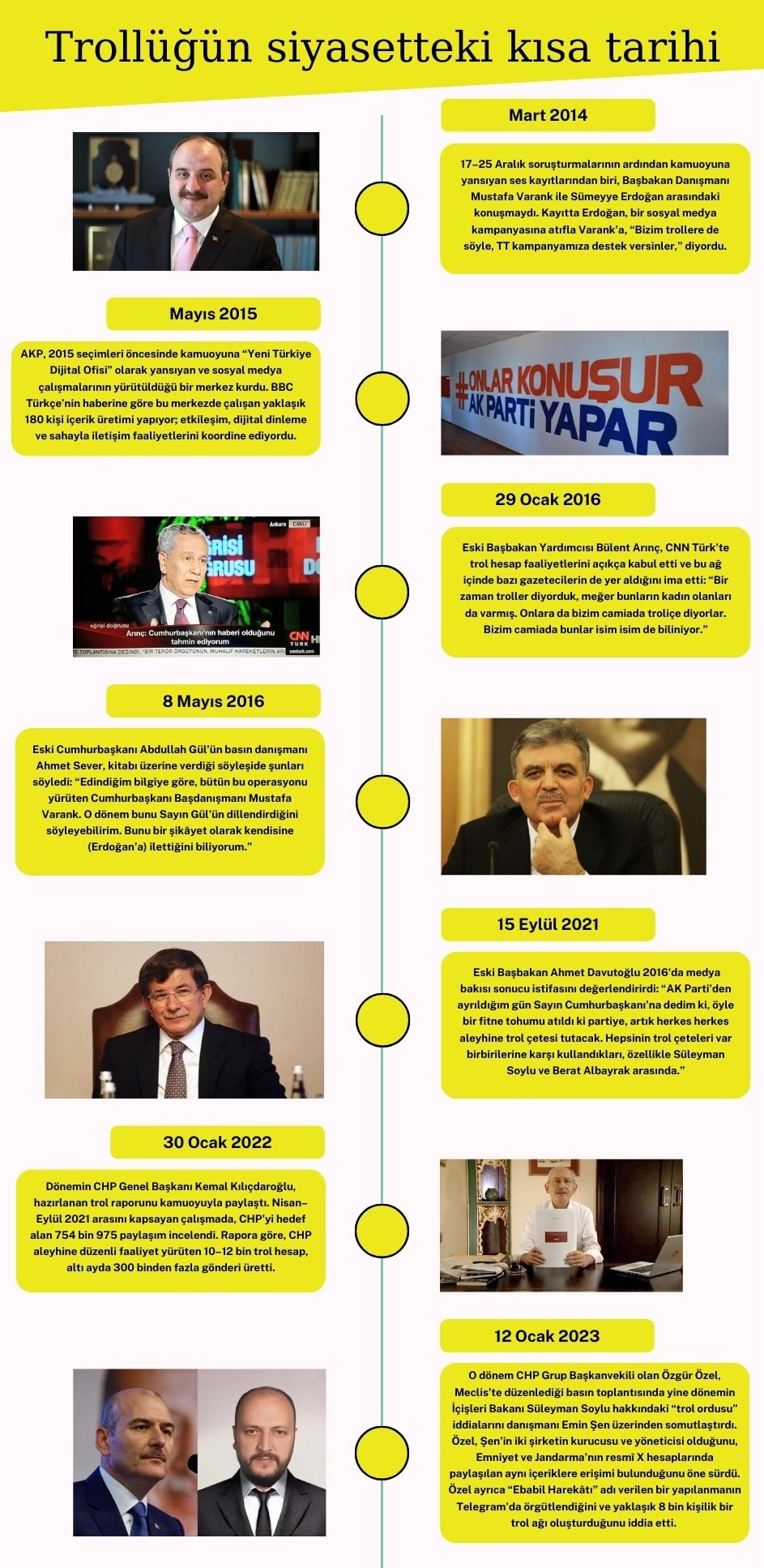 Trollerin Siyasi Tarihi